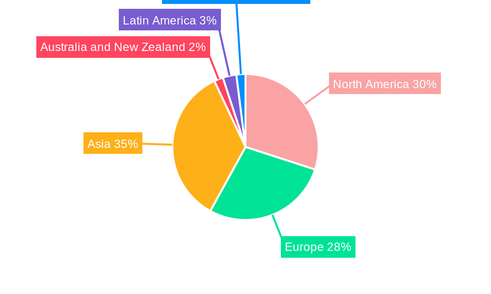 Printed and Flexible Sensors Industry Market Share by Region - Global Geographic Distribution