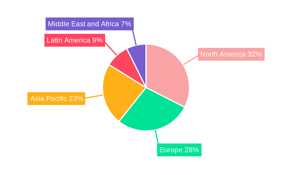 Professional Microphone Market Market Share by Region - Global Geographic Distribution