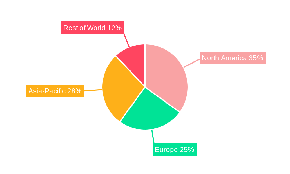 Remote Sensing Technology Market Market Share by Region - Global Geographic Distribution