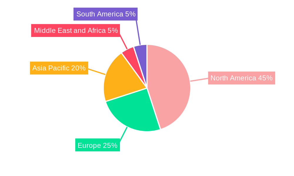 Revenue Cycle Management Industry Market Share by Region - Global Geographic Distribution
