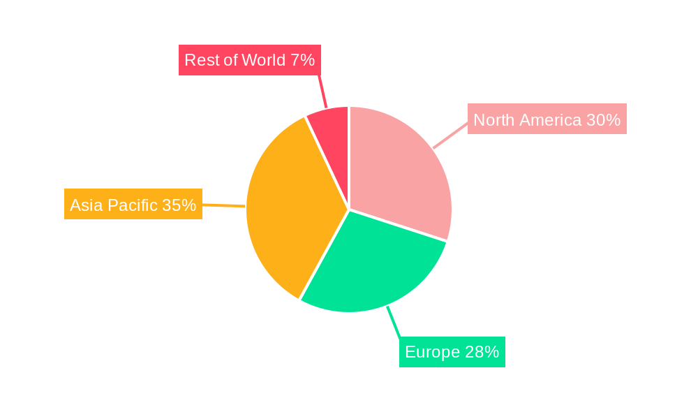 Rotary Inductive Position Sensors Market Share by Region - Global Geographic Distribution
