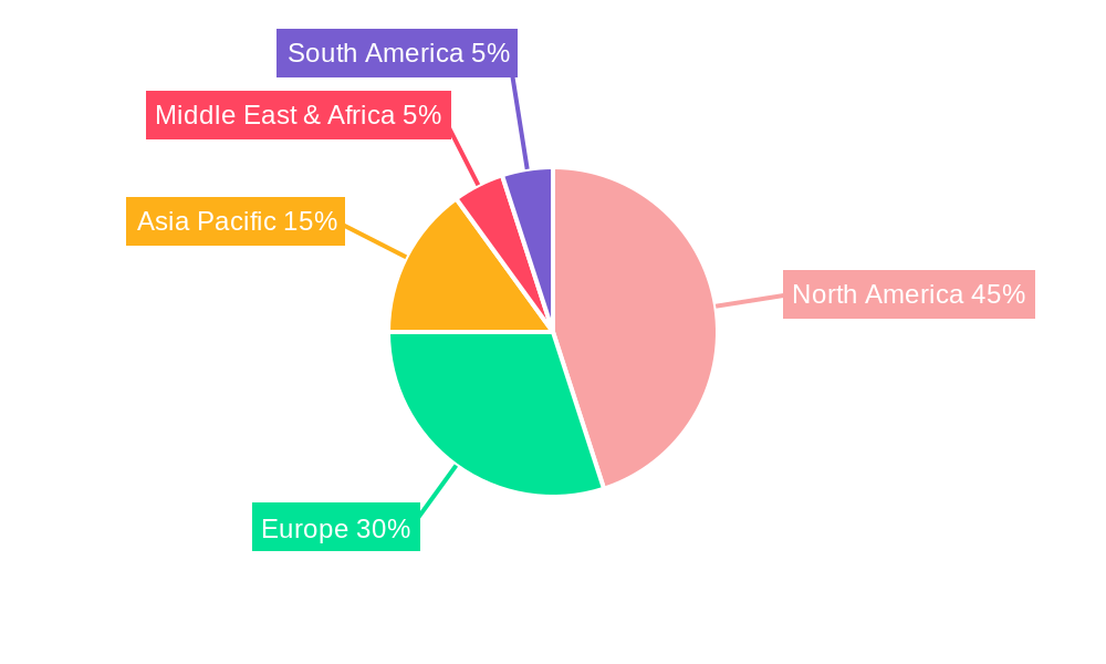Securities Analysis Software Market Share by Region - Global Geographic Distribution