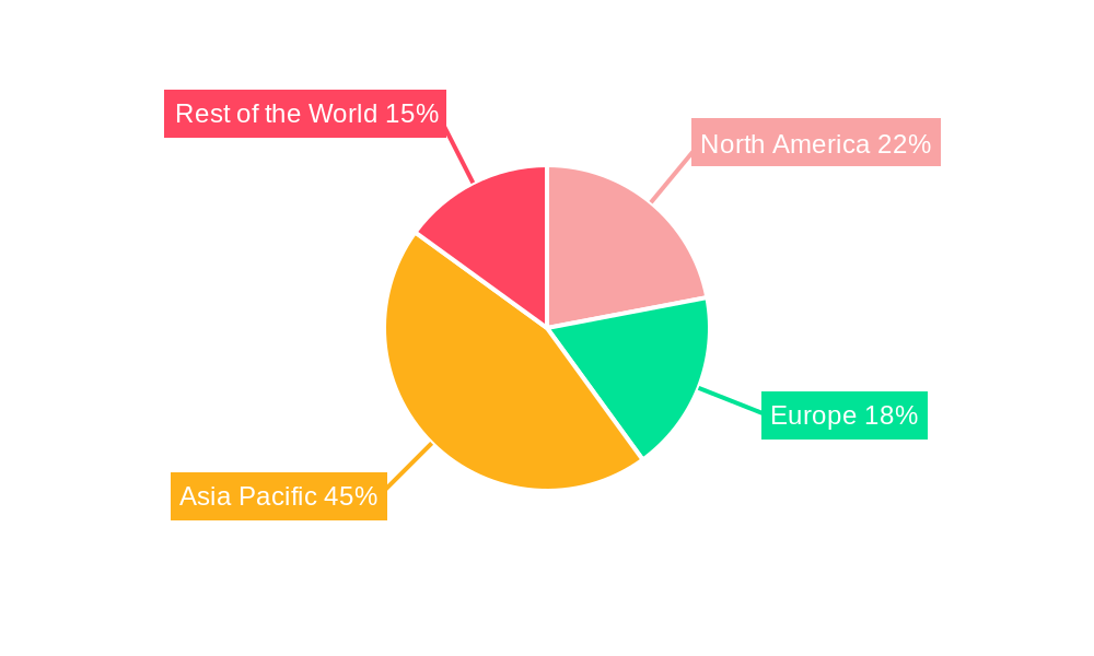 Semiconductor Laser Equipment Market Market Share by Region - Global Geographic Distribution