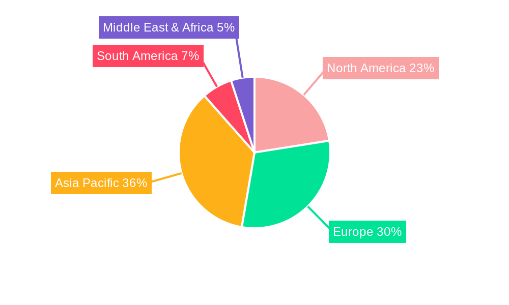 Solar Bio-gas Hybrid Power System Market Share by Region - Global Geographic Distribution