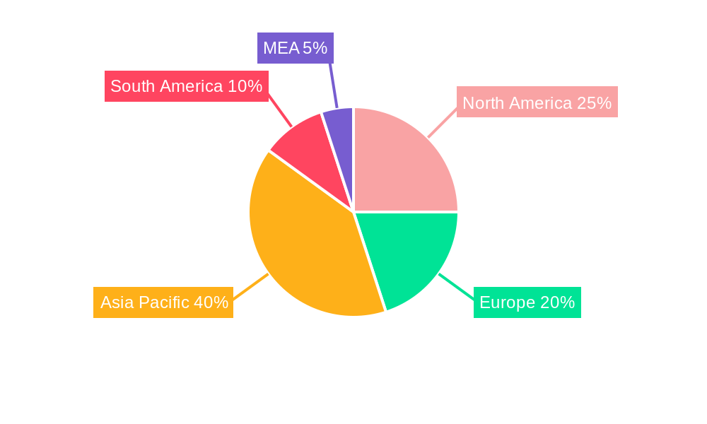 Solar Cooker Market Market Share by Region - Global Geographic Distribution