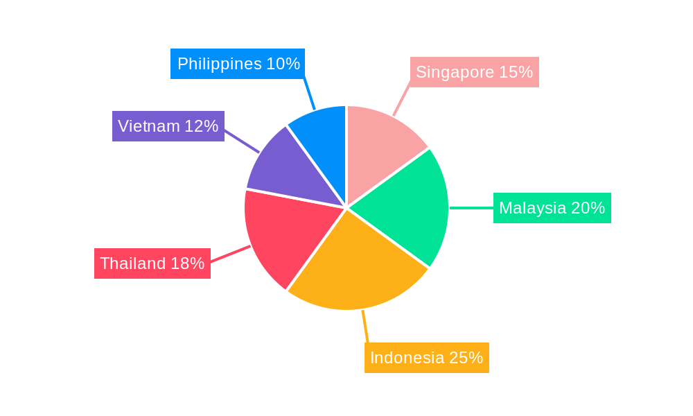 Southeast Asia Anchors and Grouts Market Market Share by Region - Global Geographic Distribution