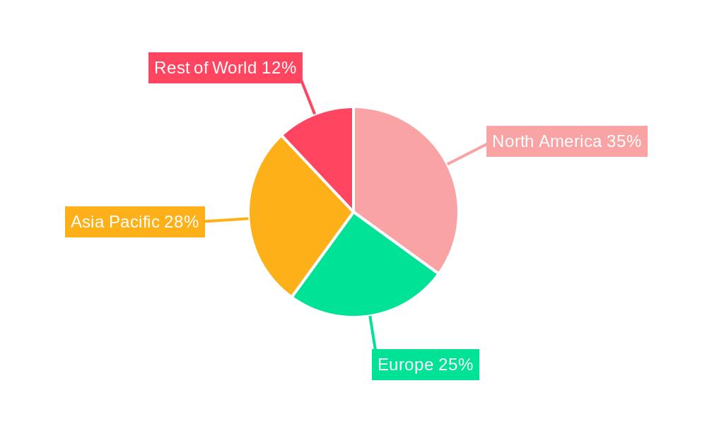 Spring Coil Separation Control Box Market Share by Region - Global Geographic Distribution