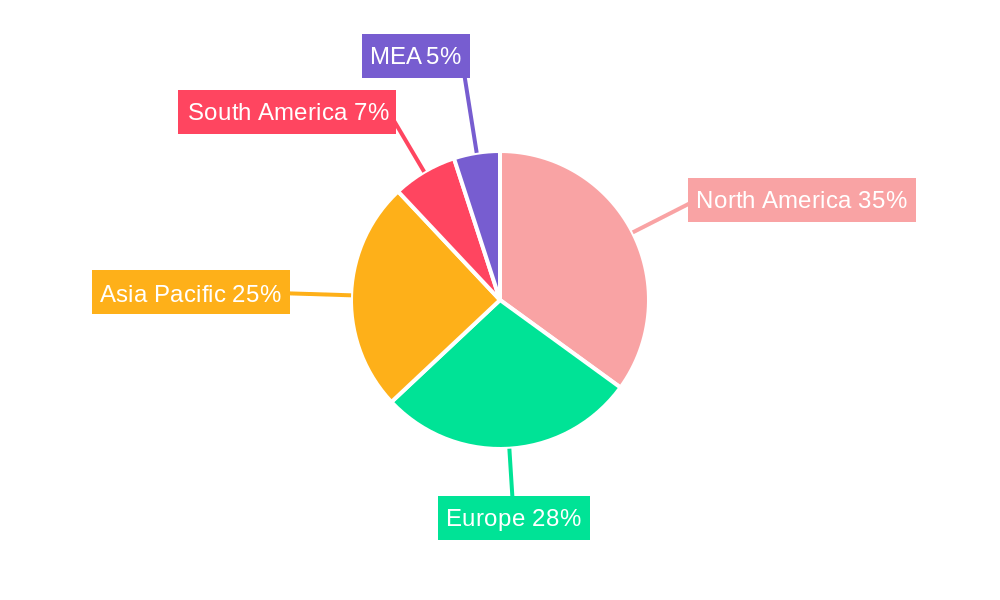 Subsea Production and Processing System Industry Market Share by Region - Global Geographic Distribution
