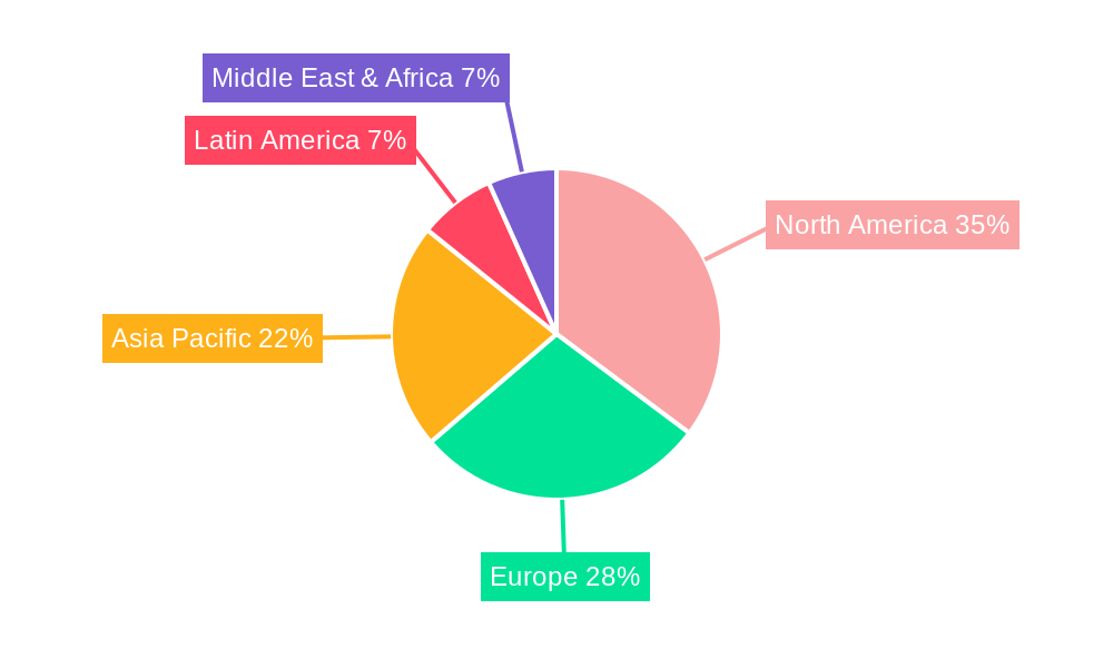 Supply Chain Big Data Analytics Industry Market Share by Region - Global Geographic Distribution