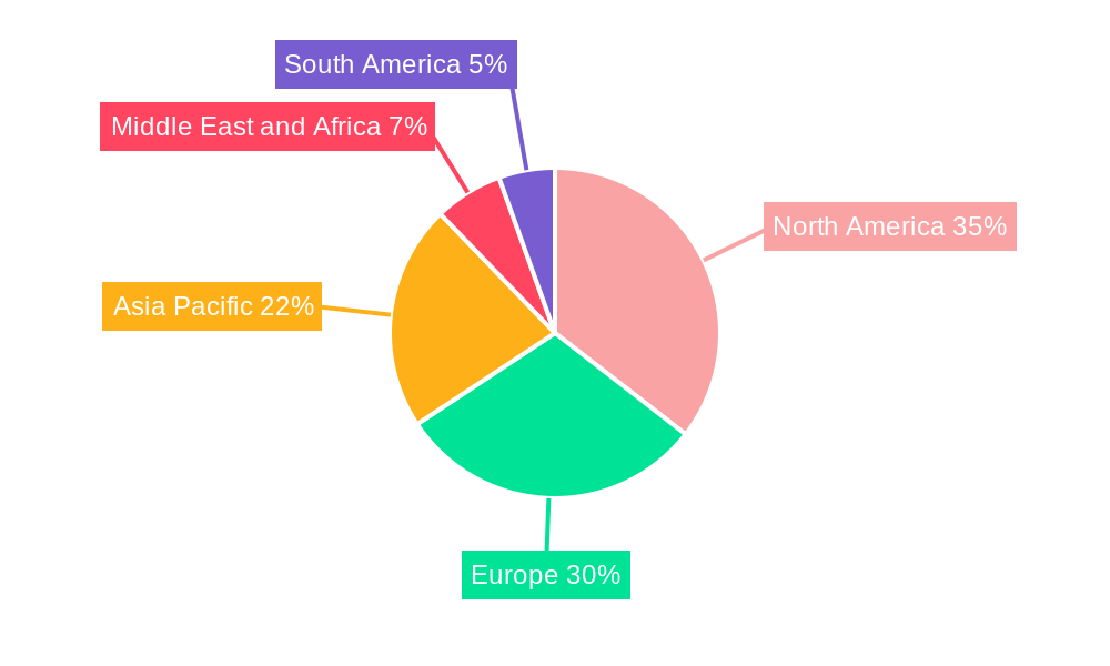 Systemic Lupus Erythematosus Treatment Market Market Share by Region - Global Geographic Distribution