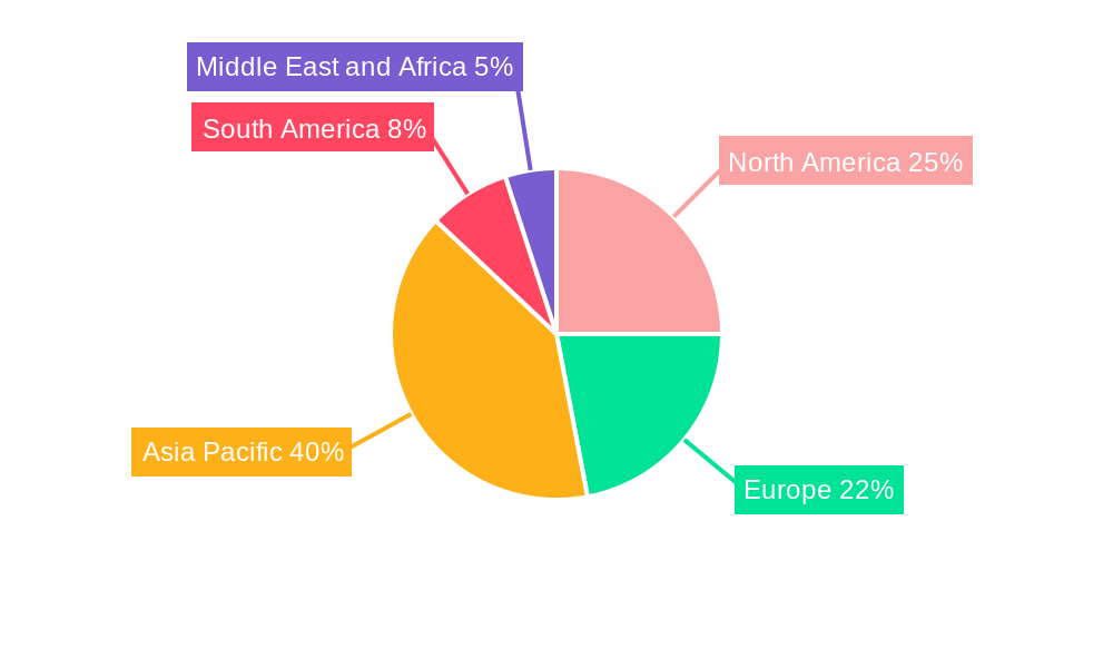 Transcritical Co2 Market Market Share by Region - Global Geographic Distribution