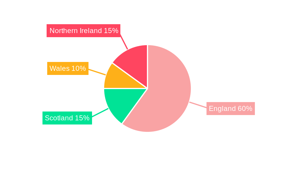 U.K. Bed & Bath Linen Industry Market Share by Region - Global Geographic Distribution