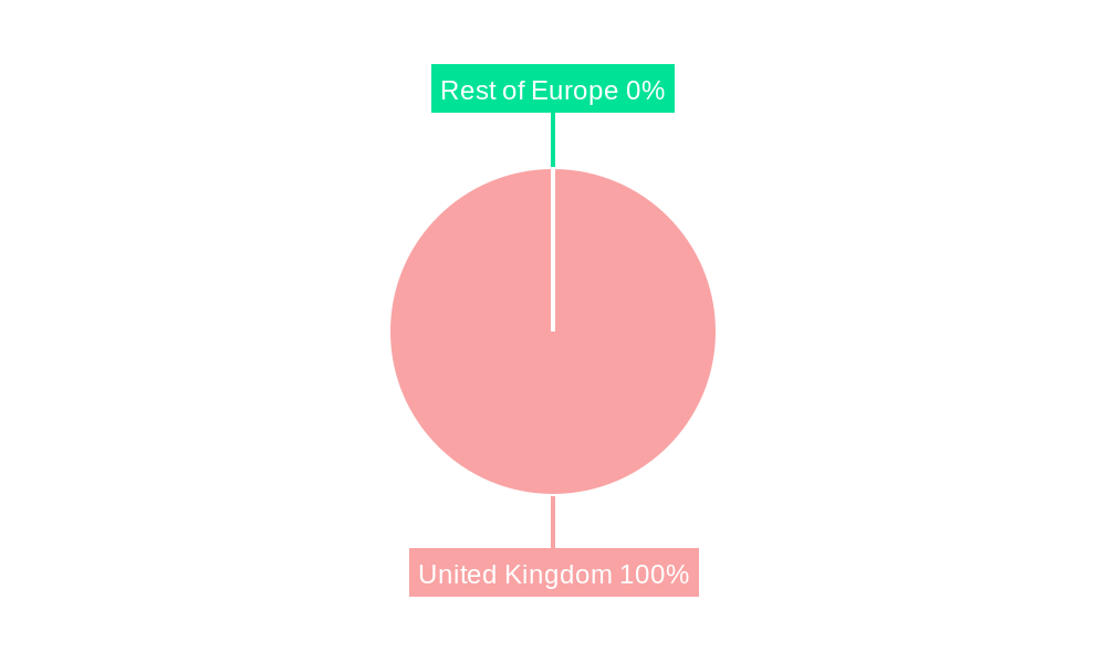United Kingdom SLI Battery Market Market Share by Region - Global Geographic Distribution