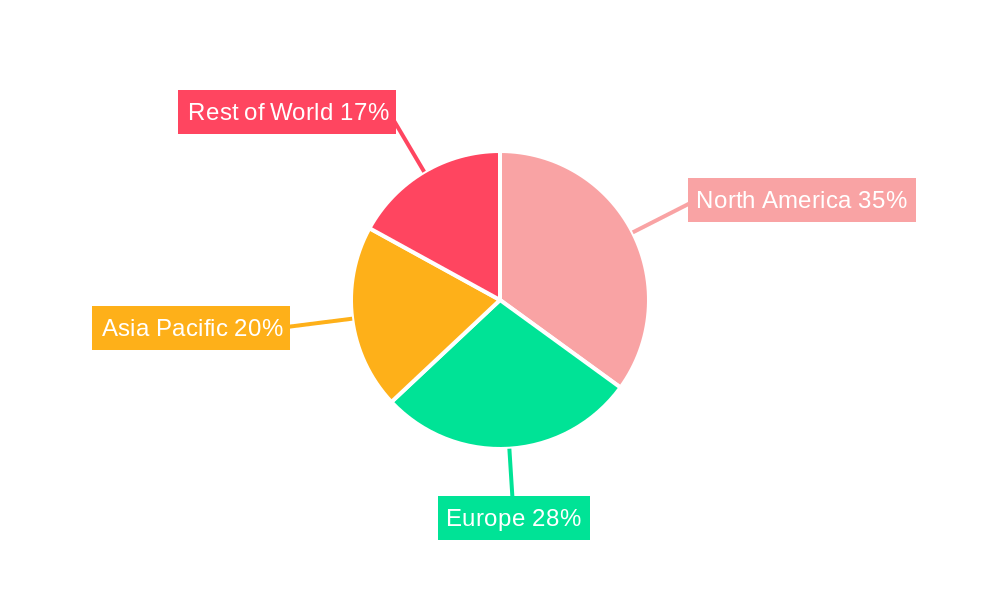 Wearable and Implantable Medical Devices Market Share by Region - Global Geographic Distribution